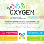 Oxygen- AFCD Foundation